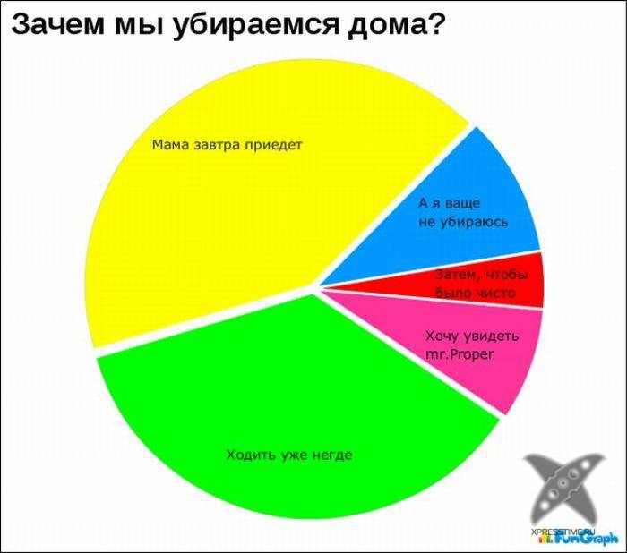 Забавные графики
