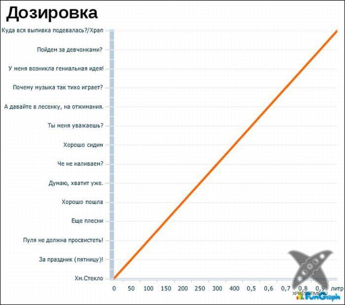 Забавные графики