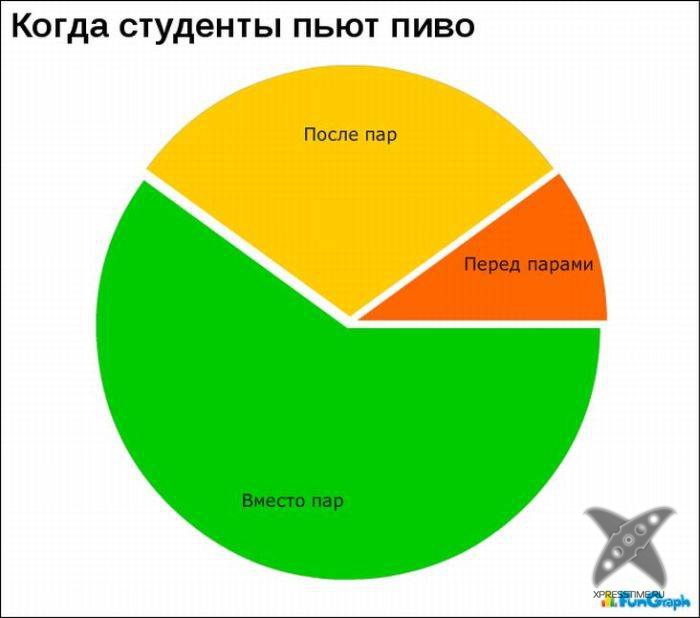 Забавные графики