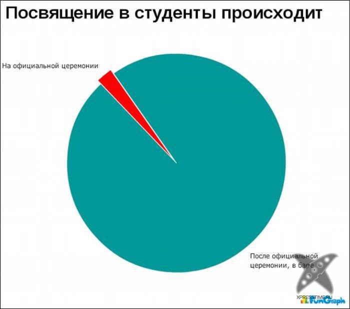 Забавные графики