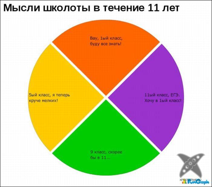 Забавные графики