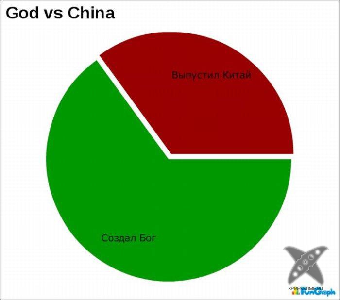 Забавные графики