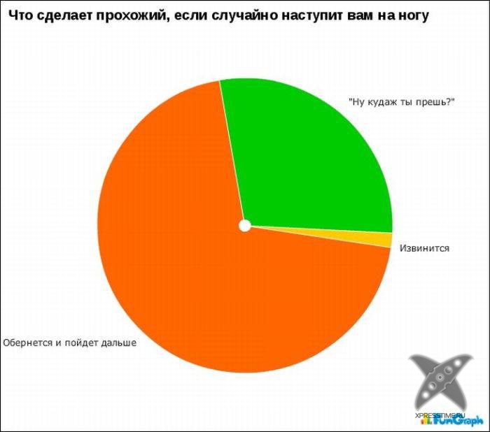 Забавные графики