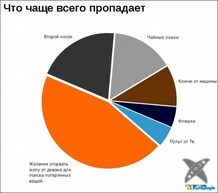 Забавные графики