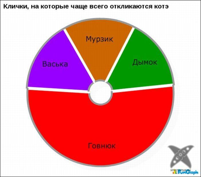 Забавные графики