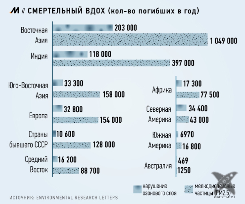 Как продлить жизнь?