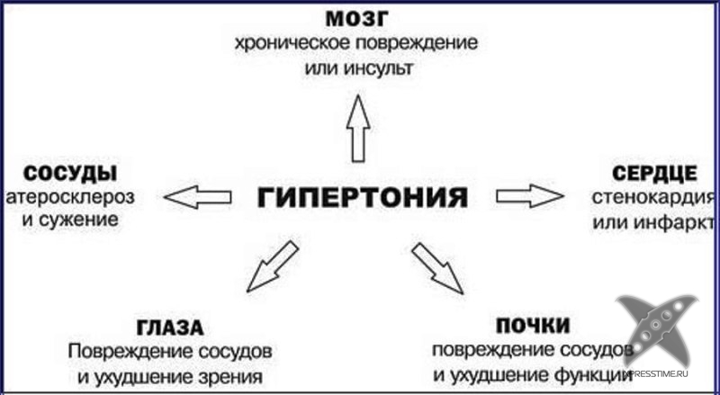 Как продлить жизнь?