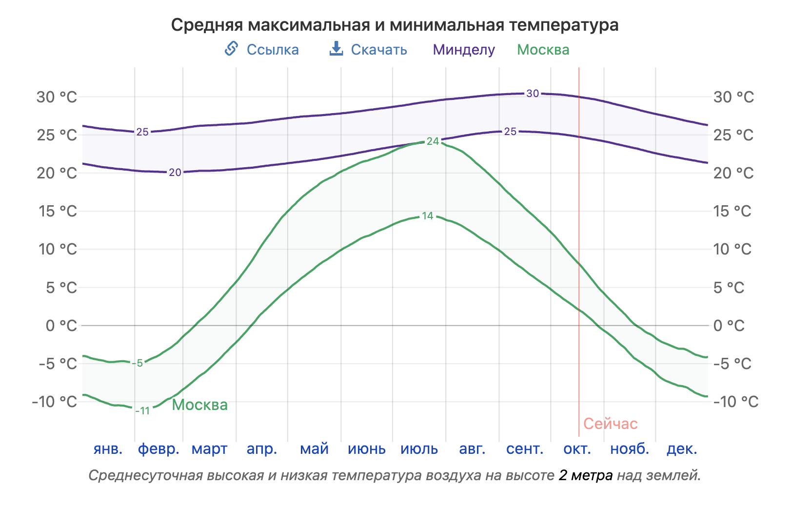 Минделу - второй по размеру населения город Кабо-Верде, считается культурной столицей, что-то типа нашего Питера.