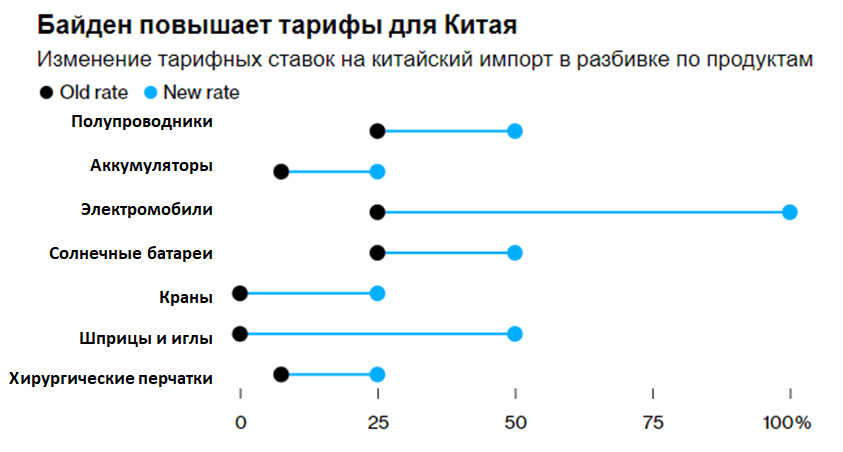 Да уж, теперь российские пошлины на китайские авто уже не выглядят такими страшными.