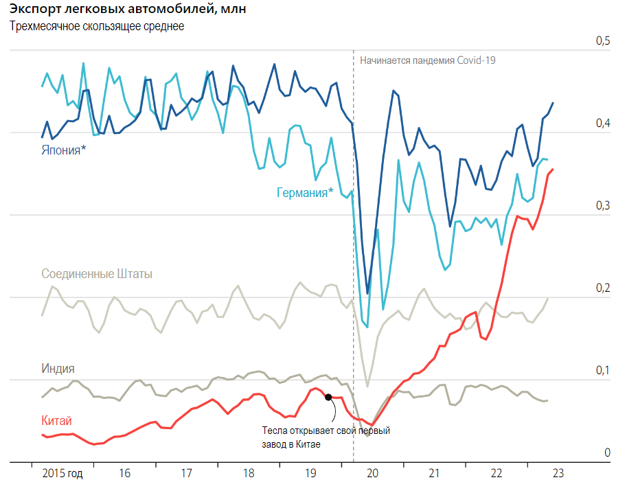 Это ковид на них так повлиял?