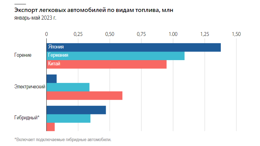 В Японии уважают бензин