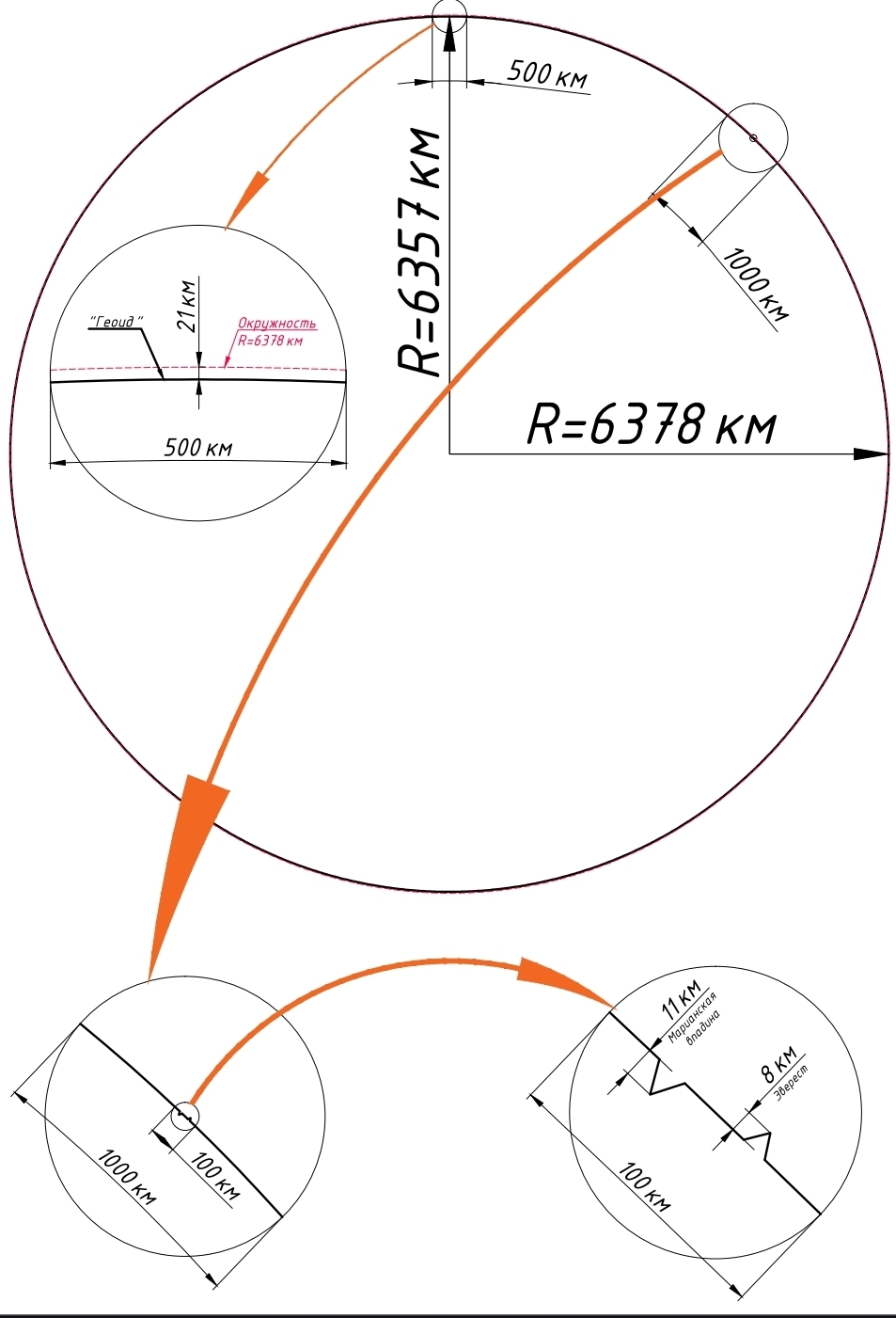 Сравнение масштабов планеты и её рельефа...