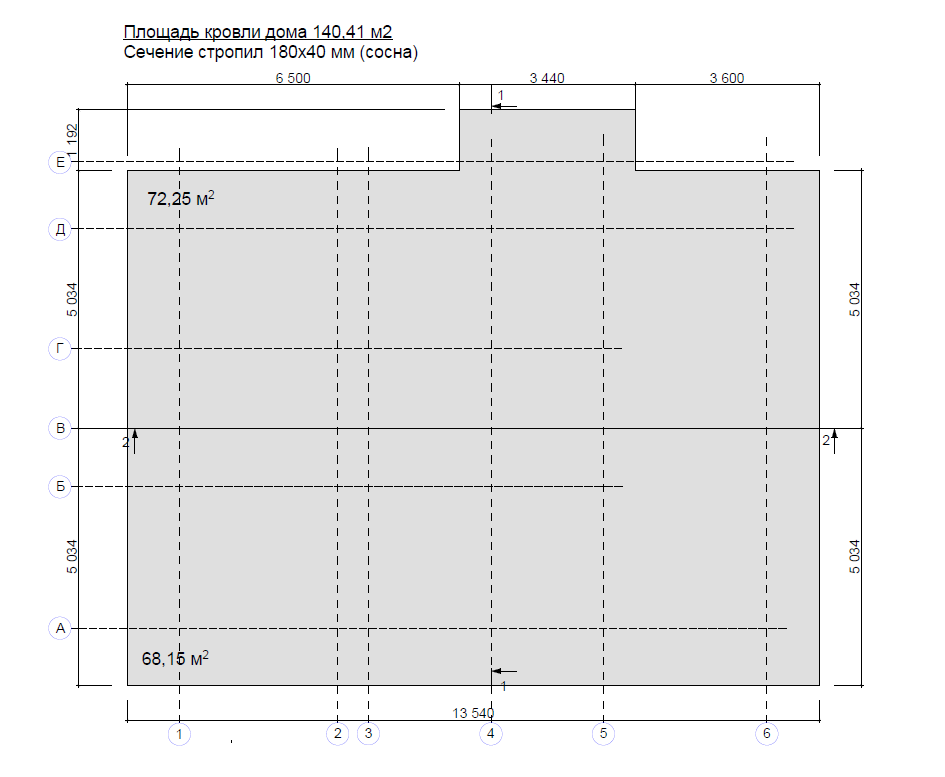 Общая площадь кровли 140,41
