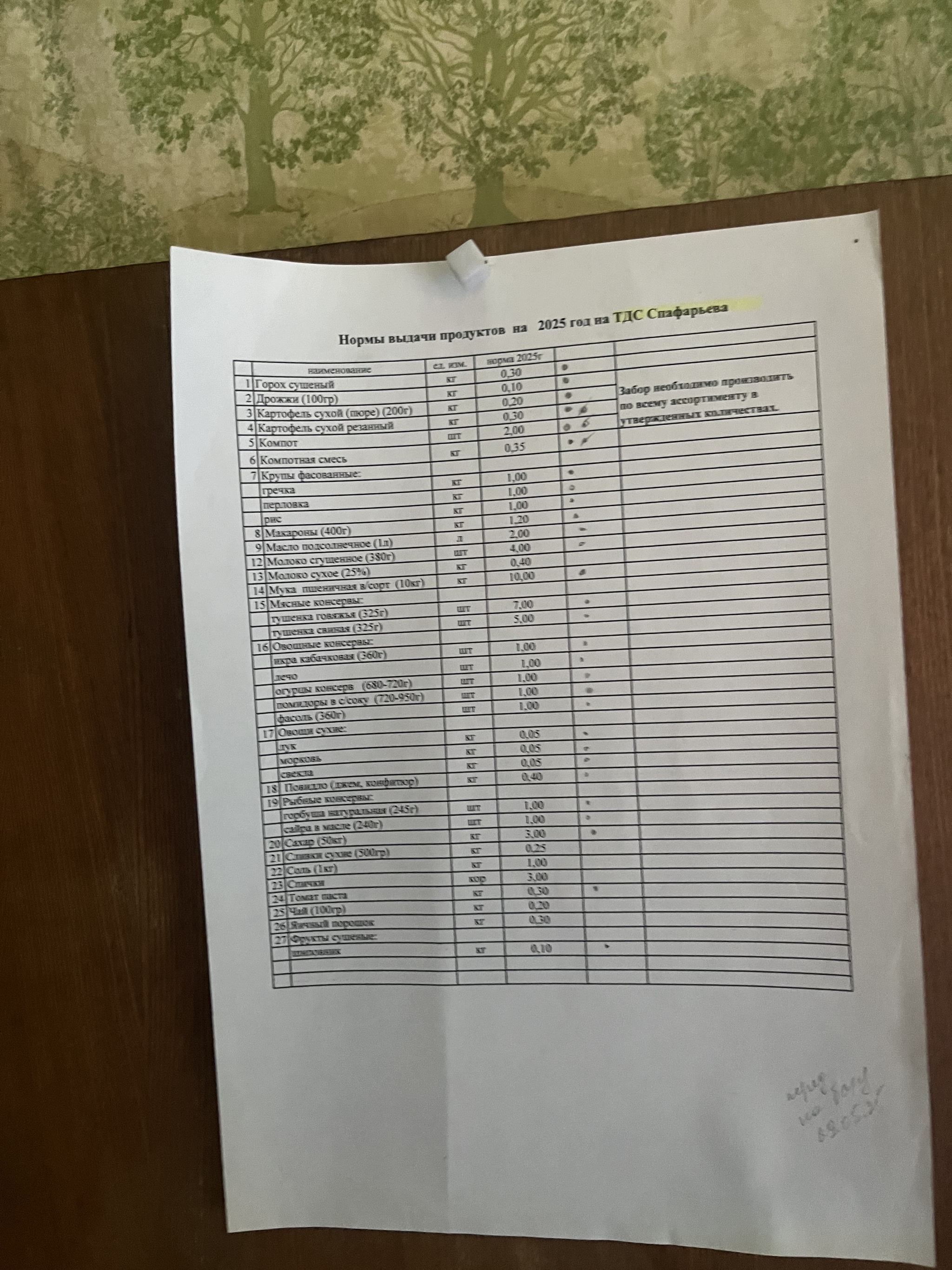 Список того, что можно съесть за месяц одному человеку