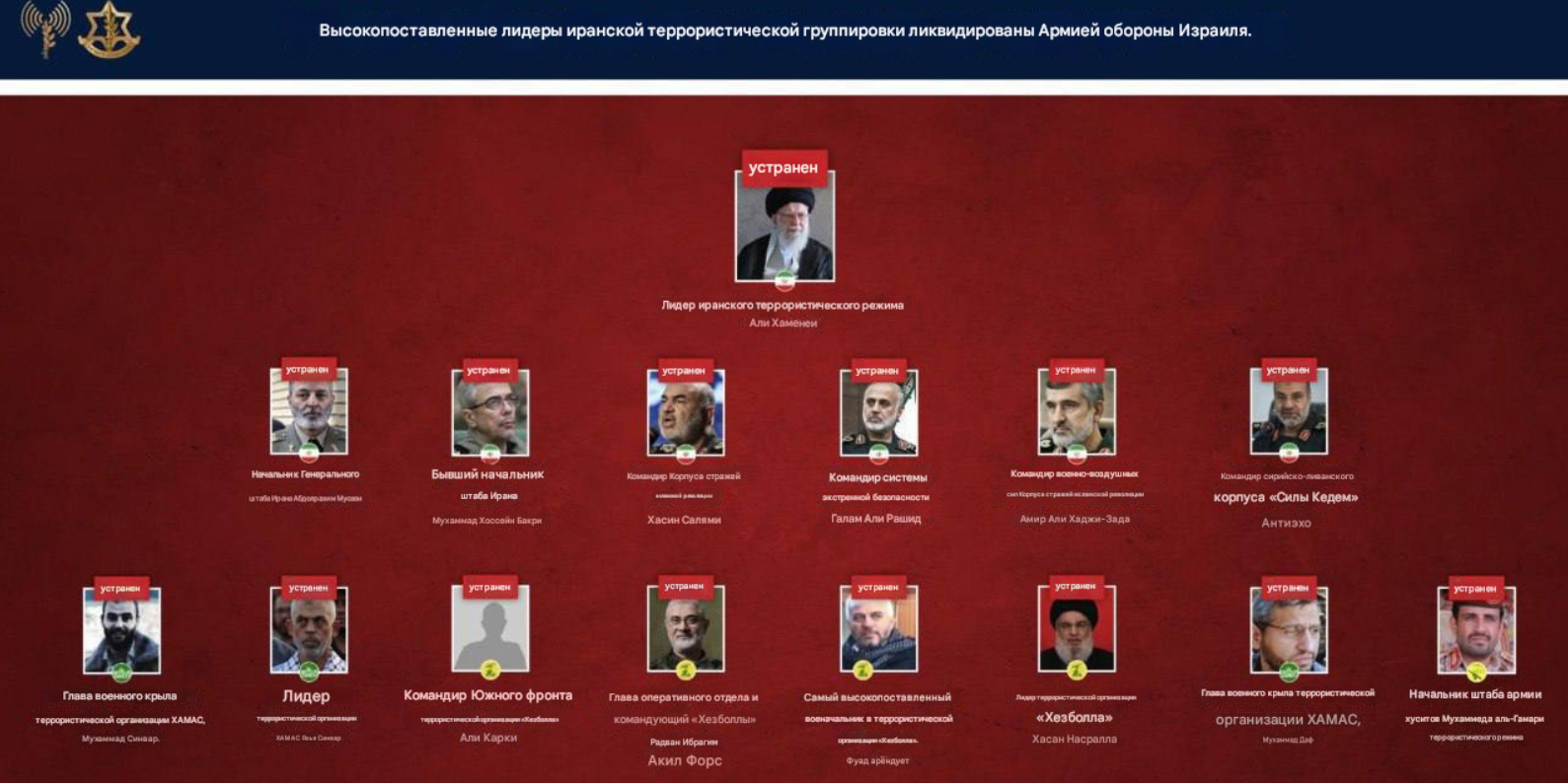 Схема от Израиля в переводе